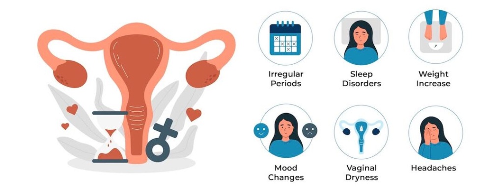 Menopause Symptoms