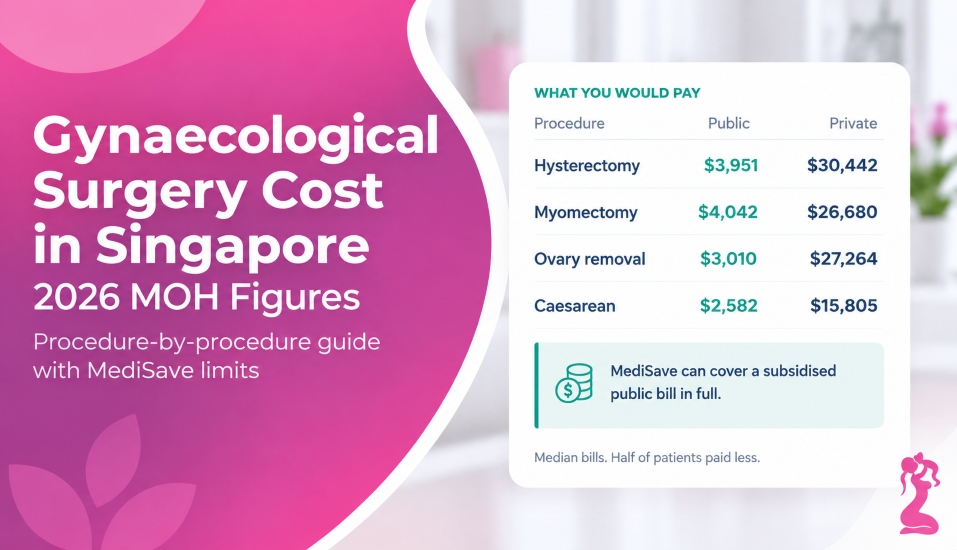 Cost of gynaecological surgery in Singapore